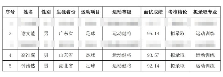 祝賀！謝文能、高準(zhǔn)翼、鐘浩然被華中科技大學(xué)保送錄取