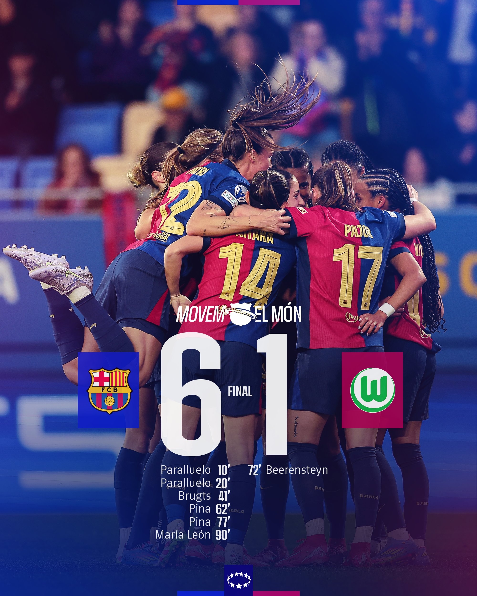 太殘暴啦！巴薩女足6-1、總比分10-2狼堡女足，晉級女足歐冠4強