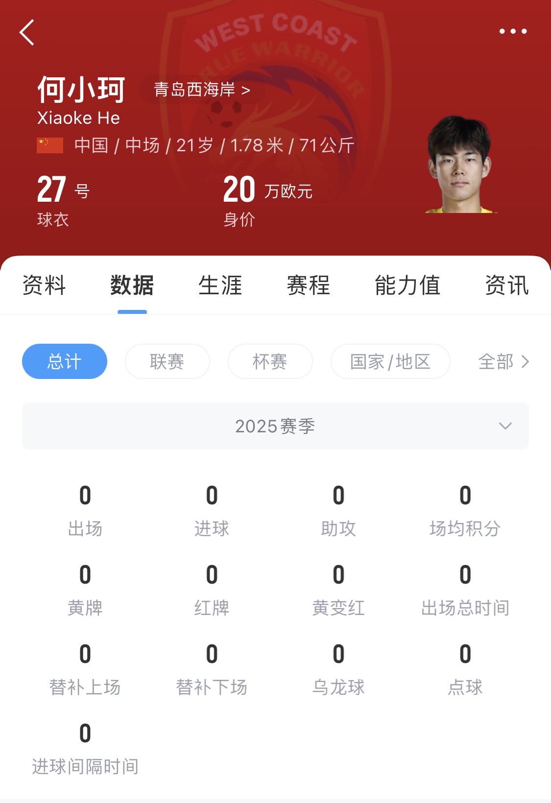 天賦難兌現(xiàn)？21歲何小珂中超前3輪0登場，出身泰山青訓(xùn)＆留洋多地
